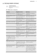 Preview for 9 page of AEG A52020GNW0 User Manual