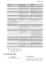 Preview for 19 page of AEG A52020GNW0 User Manual