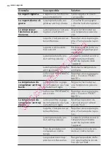 Preview for 38 page of AEG A52500GNW0 User Manual