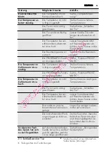 Preview for 53 page of AEG A52500GNW0 User Manual