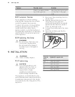 Preview for 28 page of AEG A61900HLW0 User Manual