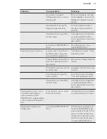 Preview for 75 page of AEG A61900HLW0 User Manual