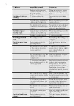 Preview for 16 page of AEG A62300HLW0 User Manual