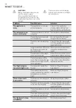 Preview for 34 page of AEG A62300HLW0 User Manual