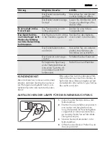 Preview for 77 page of AEG A62300HLW0 User Manual