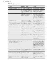 Preview for 46 page of AEG A62710GNW1 User Manual