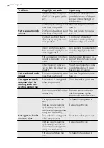 Предварительный просмотр 12 страницы AEG A71100TSW0 User Manual