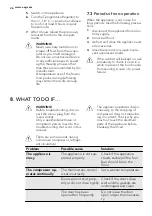 Предварительный просмотр 26 страницы AEG A71100TSW0 User Manual