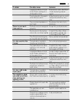 Предварительный просмотр 27 страницы AEG A71100TSW0 User Manual