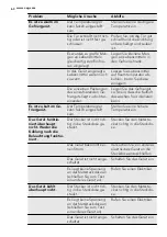 Preview for 60 page of AEG A71100TSW0 User Manual