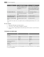 Preview for 16 page of AEG A72010GNX0 User Manual