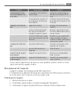 Preview for 53 page of AEG A72700GNW0 User Manual