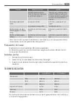 Preview for 73 page of AEG A72700GNW0 User Manual