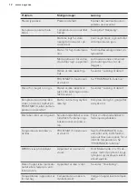 Preview for 12 page of AEG A72920GNW3 User Manual