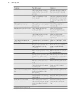 Preview for 10 page of AEG a81000tnx1 User Manual