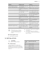 Preview for 11 page of AEG a81000tnx1 User Manual