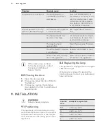 Preview for 14 page of AEG A82700GNW0 User Manual