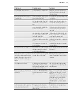 Preview for 45 page of AEG A82700GNW0 User Manual