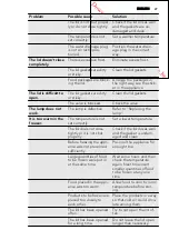 Preview for 27 page of AEG A92300HLW0 User Manual