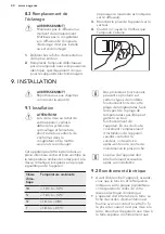 Preview for 40 page of AEG A93200HLW0 User Manual