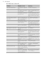 Предварительный просмотр 12 страницы AEG ABB66011AS User Manual