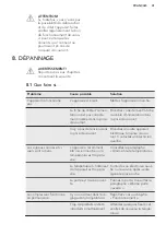 Preview for 41 page of AEG ABB66011AS User Manual