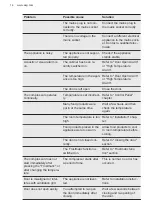 Preview for 14 page of AEG ABB660F1AS User Manual