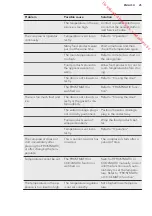 Preview for 25 page of AEG ABB67211AS User Manual