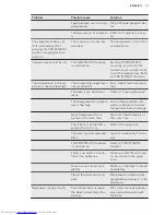 Preview for 13 page of AEG ABB6821VAF User Manual