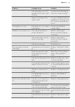 Preview for 11 page of AEG ABB68221AF User Manual