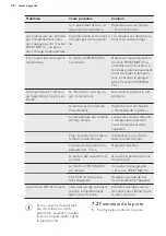 Preview for 26 page of AEG ABB68221AF User Manual