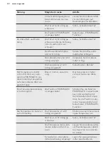 Preview for 40 page of AEG ABB68221AF User Manual