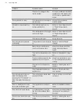 Preview for 14 page of AEG ABB682F1AF User Manual