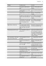 Preview for 15 page of AEG ABB682F1AF User Manual