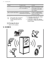 Preview for 16 page of AEG ABB682F1AF User Manual