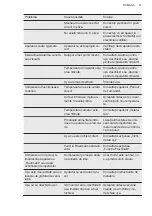 Preview for 31 page of AEG ABB682F1AF User Manual