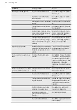 Preview for 32 page of AEG ABB682F1AF User Manual