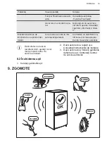 Preview for 33 page of AEG ABB682F1AF User Manual