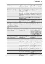 Preview for 13 page of AEG ABB68811LS User Manual