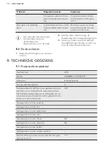 Preview for 14 page of AEG ABB68811LS User Manual