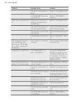 Preview for 26 page of AEG ABB68811LS User Manual