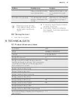 Preview for 27 page of AEG ABB68811LS User Manual