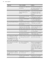 Preview for 40 page of AEG ABB68811LS User Manual