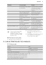 Preview for 41 page of AEG ABB68811LS User Manual