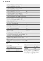 Preview for 42 page of AEG ABB68811LS User Manual