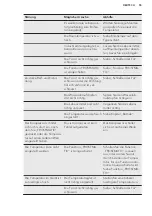 Preview for 55 page of AEG ABB68811LS User Manual