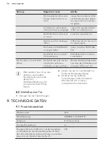 Preview for 56 page of AEG ABB68811LS User Manual