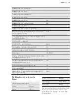 Preview for 57 page of AEG ABB68811LS User Manual