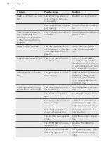 Preview for 12 page of AEG ABB8121VNF User Manual