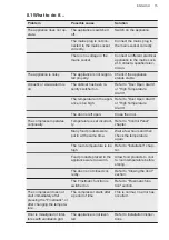 Preview for 15 page of AEG ABB812E6NC User Manual